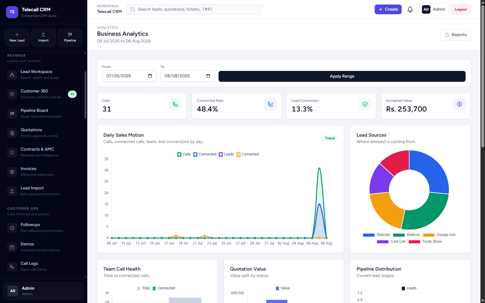 BizzSetu workflow for BPO
